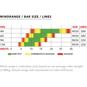 Ozone Explore V1 Ultralight Kite Only 12m²