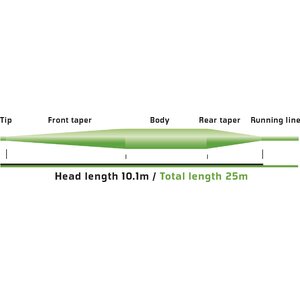 Vision Attack Fly Line, intermediate
