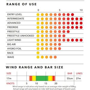 Ozone Zephyr V6 Kite Only 17m²