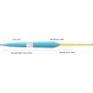 Guideline ULS Multi-Tip WF