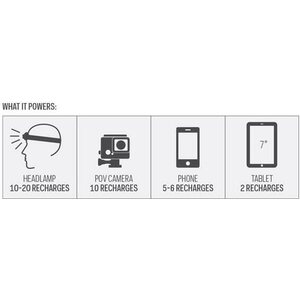 Goal Zero Venture 70, (USB micro & Lightning)