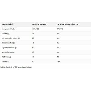 IsoMitta Tomaattinen naudanliharisotto 2,8kg (L, G)