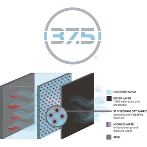 Vision Scout 2.0 Zip