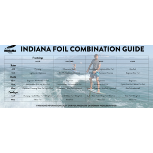 Indiana 7’8 Wave SUP/Wind/Wing Foil Board