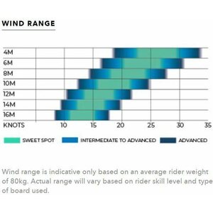 Ozone Catalyst V3 Kite Only 10m²