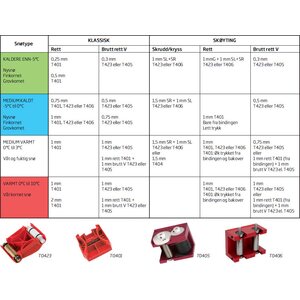Swix Structure linear 0,75mm