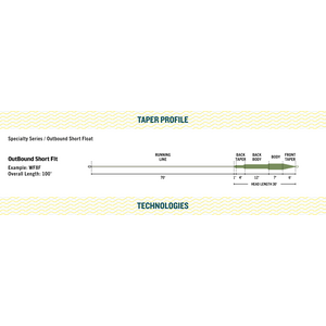 Rio Products InTouch OutBound Short Fly Line