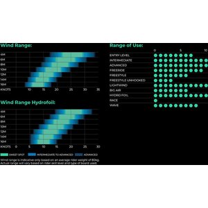 Ozone Alpha V2 Kite Only 6 m²