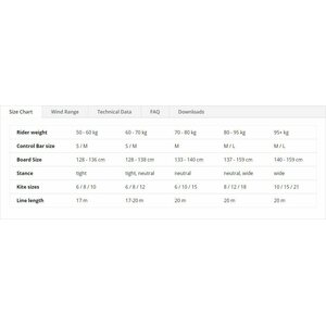 Flysurfer Soul 21.0 Kite Only