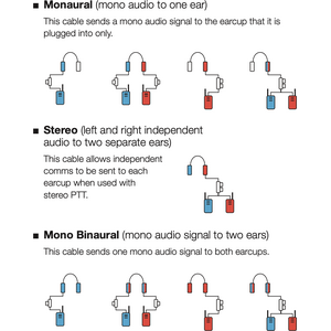 Ops-Core Single Radio PTT