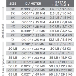 Scientific Anglers Tippet 30m