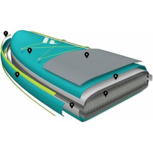 Fanatic Ray Air Premium Touring 12'6"x32"