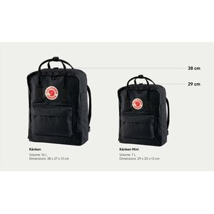 Fjällräven Kånken Mini