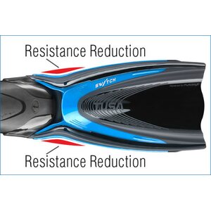 Tusa Hyflex Switch
