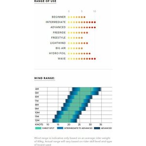 Ozone REO V6 Complete 7m²