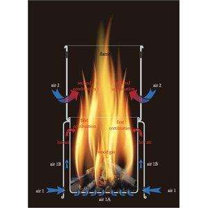 Toaks Titanium Backpacking Wood Burning Stove