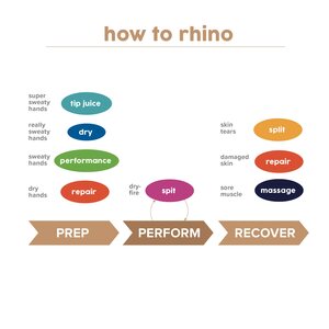 Rhino Skin Solutions Performance 3.5oz (100ml)
