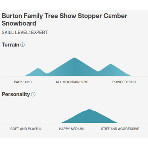 Burton Family Tree Show Stopper Camber Snowboard
