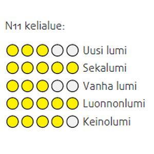 Rex N11 Yellow (+2…-2°C)