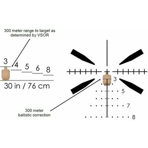 SAI Otics model SAI 6™