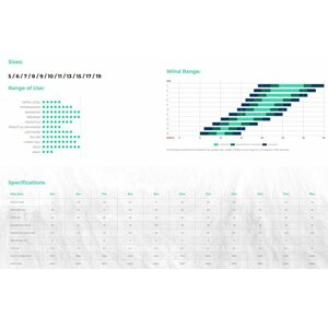 Ozone Edge V11 Complete 15m²