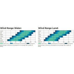 Ozone WASP V3 Wing 3.0m²