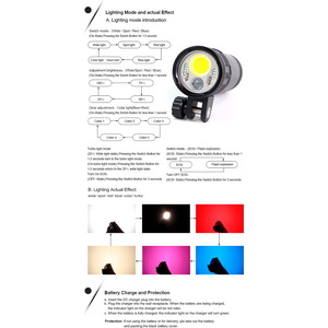 Sparkave Sdive Alpha - 15.000 lumen