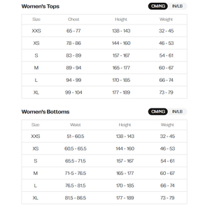 Orca RS1 Bikini Womens