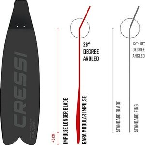 Cressi Gara Modular Impulse