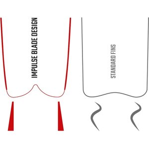 Cressi Gara Modular Impulse