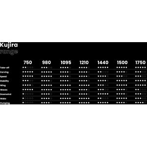 Takuma Kujira 980 Complete
