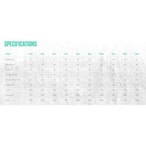 Ozone Enduro V4 Complete 7m²