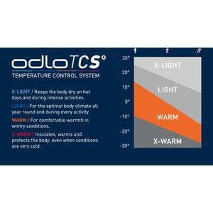 Odlo Active Warm Eco Special Set Mens