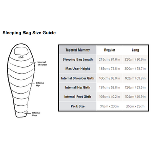 Rab Neutrino Pro 500