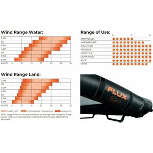 Ozone Flux V1 Wing 5.7m²