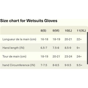 Picture Organic Clothing Equation Gloves 3mm