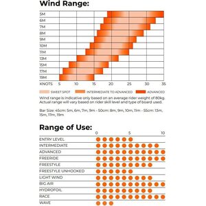 Ozone Edge V12 Kite Only 15m²