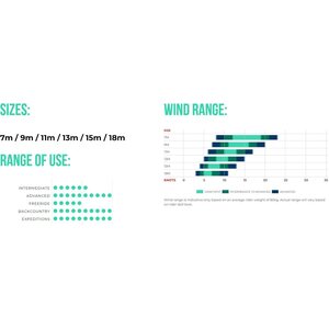 Ozone EXP V1 Kite Only 18m²
