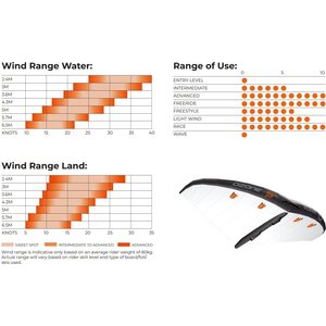 Ozone Fusion V1 Wing 5.0 m²
