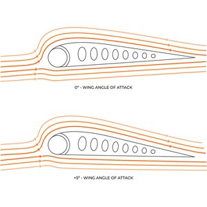 Ozone Fusion V1 Wing 5.0 m²