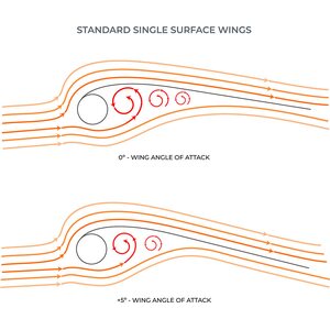 Ozone Fusion V1 Wing 5.0 m²