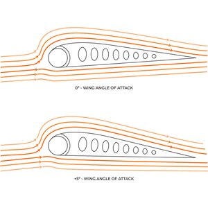 Ozone Fusion V1 Wing 6.5 m²