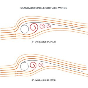 Ozone Fusion V1 Wing 6.5 m²
