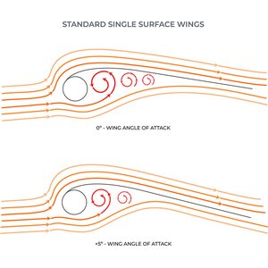 Ozone Fusion V1 Wing 7.3 m²