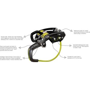 Edelrid Giga Jul