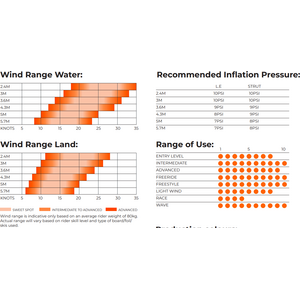 Ozone Flow Wing 5.7m²