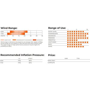 Ozone Liteforce Wing 6.6 m²
