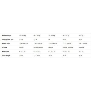 Flysurfer Soul 15.0 Kite Only
