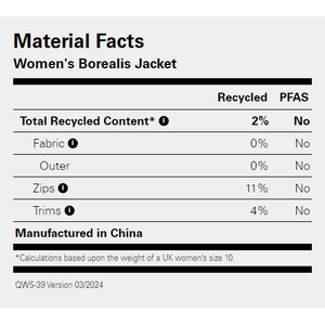 Rab Borealis Jacket Womens (2024)