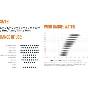 Ozone Enduro V5 Kite Only 5m²